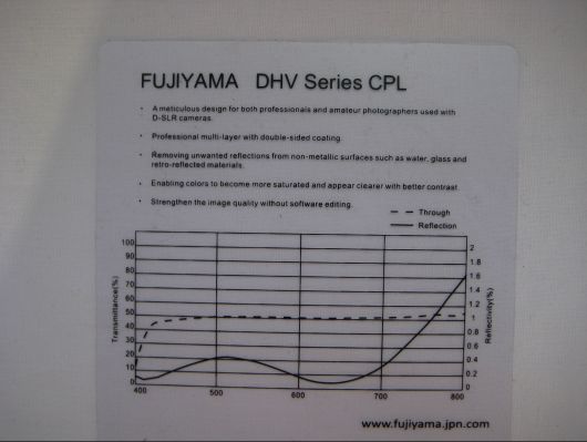 DHV CPL slim filter